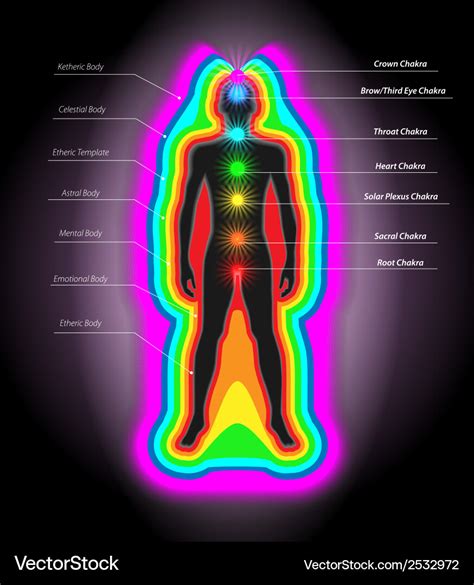 氣場脈輪檢測儀|氣場及脈輪能量分析 Aura and Chakra photo and。